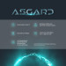 ASGARD Персональний комп`ютер ASGARD Eir (I144F.32.S10.56T.16.6005)