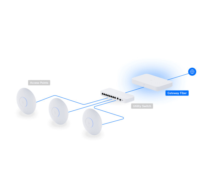 Ubiquiti Шлюз Ubiquiti Unifi Gateway Fiber (UXG-Fiber)