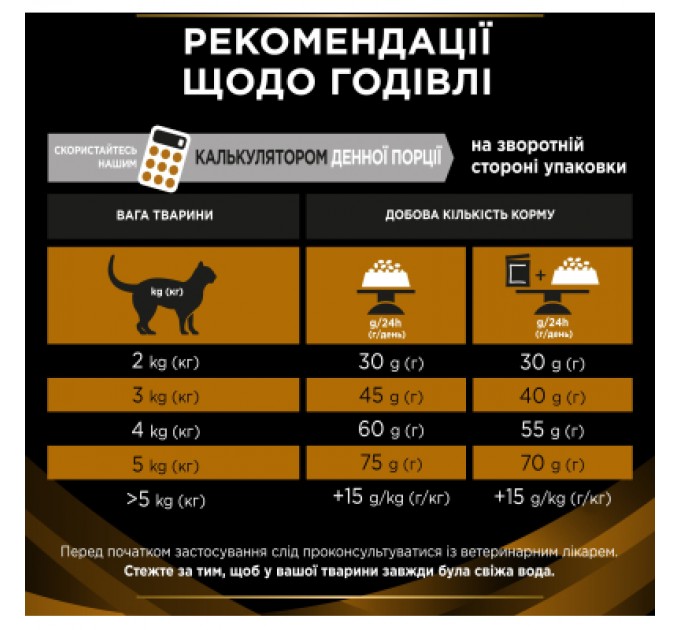 Сухий корм для кішок Purina Pro Plan Veterinary Diets NF Renal Function Early Care При хворобі нирок на ранніх стадіях 350 г (7613287882219)