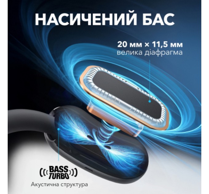 Навушники Anker SoundСore AeroFit 2 Black (A3874G11)