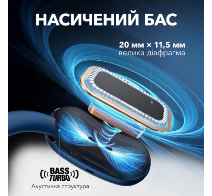 Навушники Anker SoundСore AeroFit 2 Blue (A3874G31)