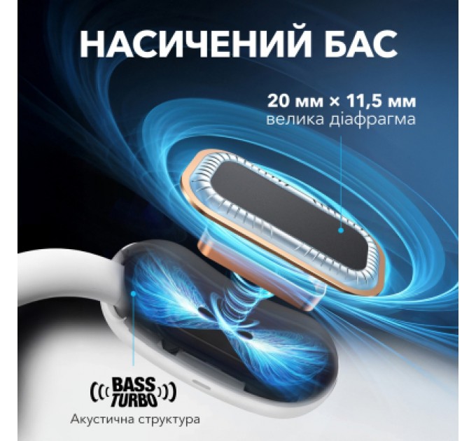 Навушники Anker SoundСore AeroFit 2 White (A3874G21)