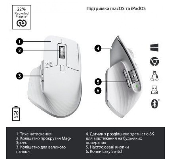 Logitech Мишка Logitech MX Master 3S Performance Wireless Mouse Bluetooth Pale Grey (910-006560)