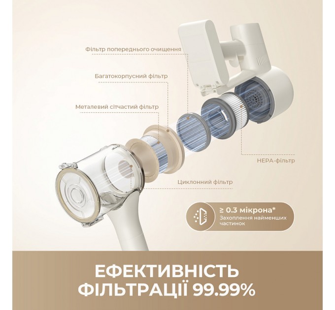 Акумуляторний пилосос Dreame R10s Aqua (VZV25A)