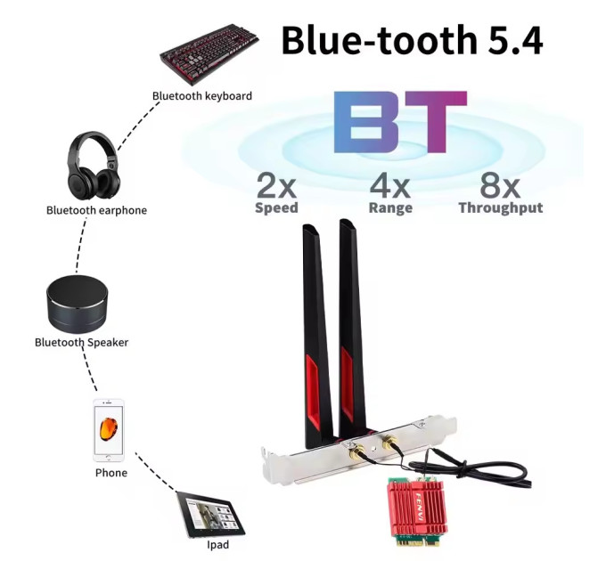 Fenvi Бездротовий адаптер Fenvi FV-BE200NG Wi-Fi 7, Bluetooth 5.4 Adapter, Tri-band 2.4G/5G/6GHz