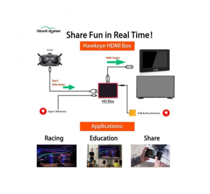 Монітор FPV Hawkeye DJI HDMI box (HHB12)