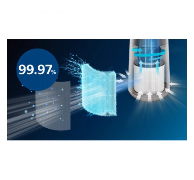 Фільтр для зволожувача повітря Philips FY0611/30