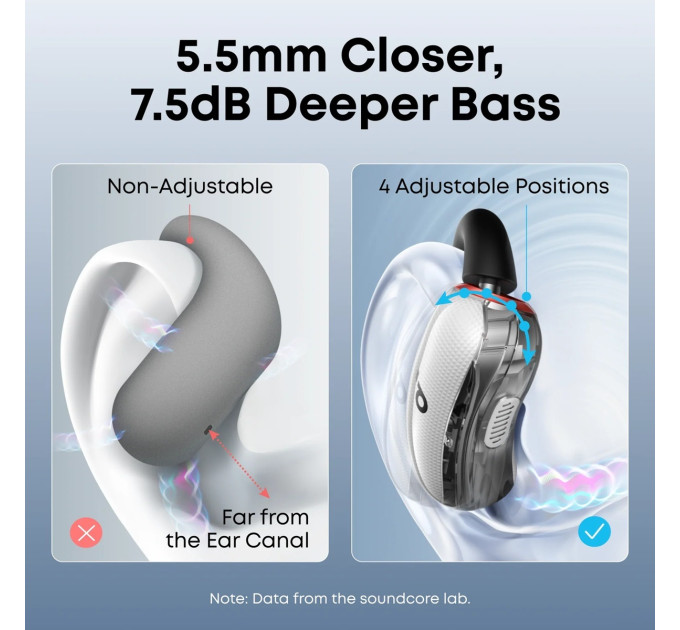 Anker Bluetooth-гарнітура Anker SoundCore V40i White (A3878G21)
