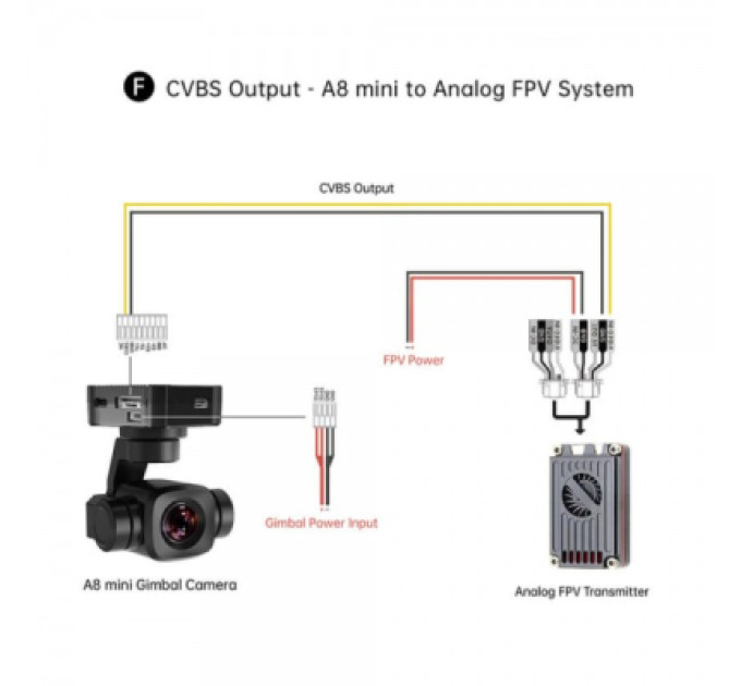 SIYI Камера FPV SIYI A8 mini (HP0189.A8MINI)
