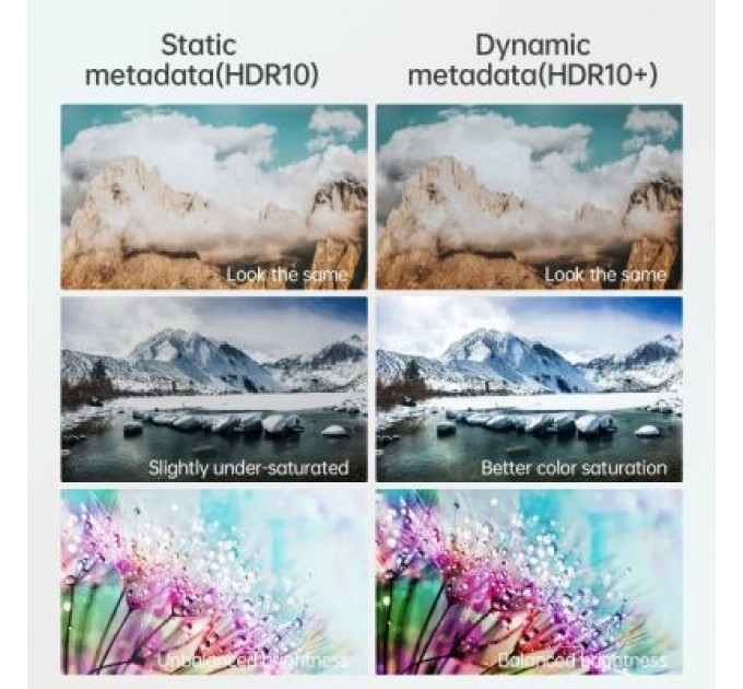 Кабель мультимедійний HDMI to HDMI 2.0m V.2.1 8K 60Hz HDR10 HLG 48Gbps YUV 444 Choetech (XHH-TP20)