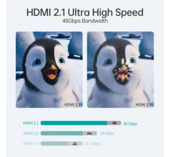 Кабель мультимедійний HDMI to HDMI 2.0m V.2.1 8K 60Hz HDR10 HLG 48Gbps YUV 444 Choetech (XHH-TP20)