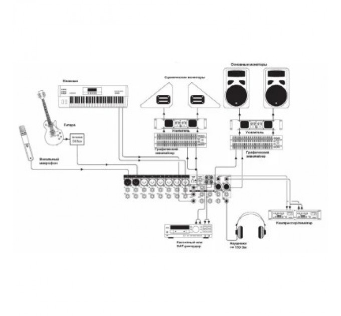 Мікшерний пульт Soundcraft EFX8 (SCR-E535000000EU)