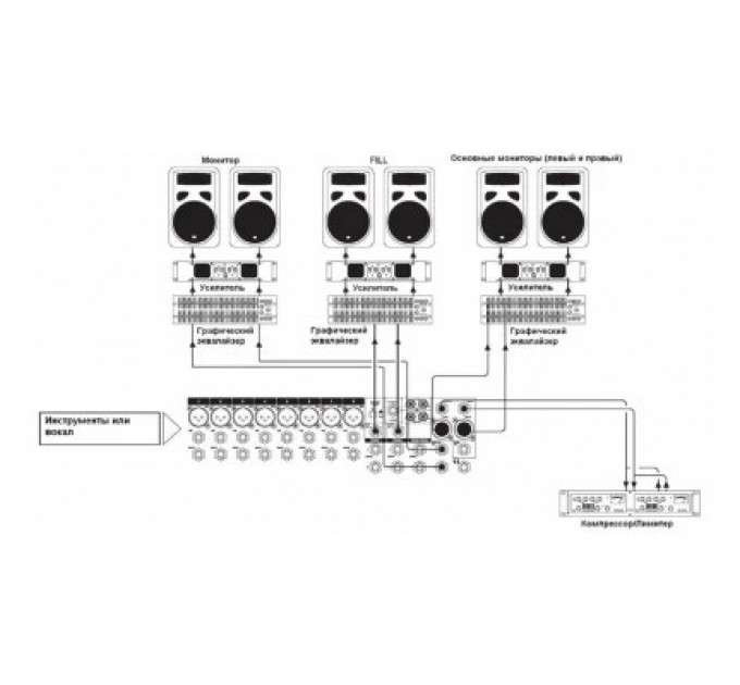 Мікшерний пульт Soundcraft EFX8 (SCR-E535000000EU)