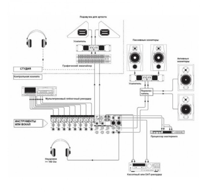 Мікшерний пульт Soundcraft EFX8 (SCR-E535000000EU)