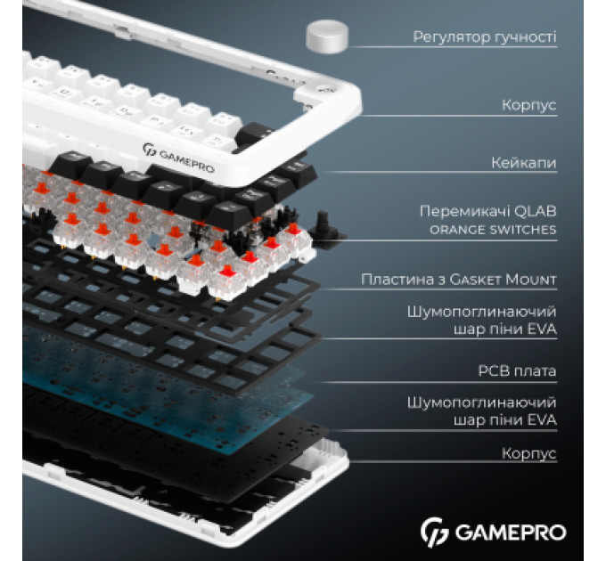 GamePro Клавіатура GamePro Asgard Valhalla MK210W Pro 65 RGB Wireless/Bluetooth/USB White (MK210W Pro)
