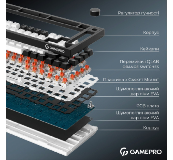 GamePro Клавіатура GamePro Asgard Valhalla MK160B Pro 75 RGB Wireless/Bluetooth/USB Black (MK160B Pro)