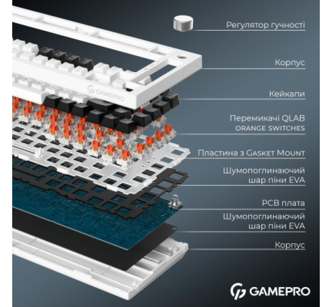 GamePro Клавіатура GamePro Asgard Valhalla MK160W Pro 75 RGB Wireless/Bluetooth/USB White (MK160W Pro)