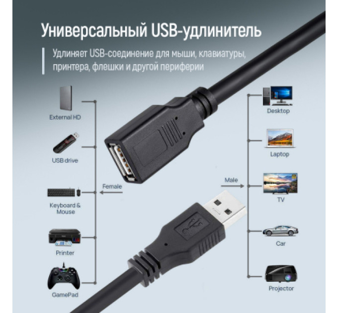 ColorWay Дата кабель USB 2.0 AM/AF 1.8m black ColorWay (CW-CBUF076-BK)