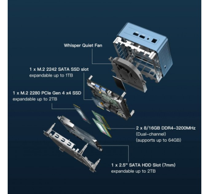 Комп'ютер GEEKOM Mini IT13 2025 Edition / i9-13900HK, 32, 2TB, W11Pro (GMIT13I913900HK-322-EU)