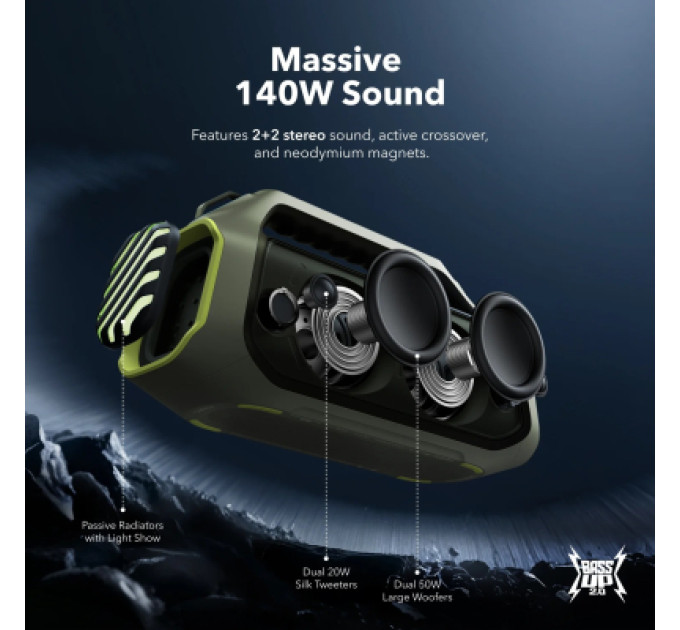 Anker Акустична система Anker SoundСore Boom 2 Plus Green (A3134061)