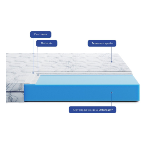 Highfoam Матрац Highfoam Largo Opti Slim New, ортопедичний двосторонній 160 x 190 см (4820001346893)