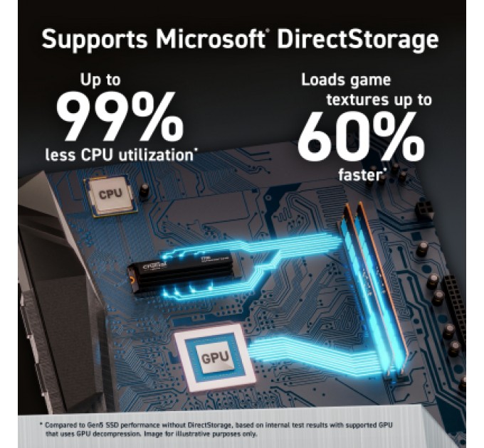 Crucial Накопичувач SSD M.2 2280 1TB T700 Micron (CT1000T700SSD5)
