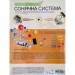 Набір для експериментів 4М Модель Сонячної системи моторизована (00-03416/ML)