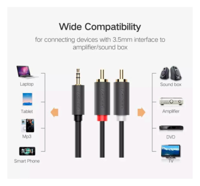 Ugreen Кабель мультимедійний 3.5mm M to 2xRCA M 2.0m AV102 black Ugreen (10510)