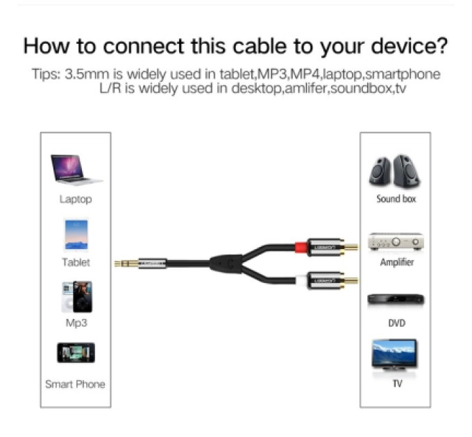 Ugreen Кабель мультимедійний 3.5mm M to 2xRCA M 1.0m AV116 black Ugreen (10749)