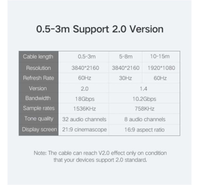 Ugreen Кабель мультимедійний HDMI M to HDMI M 1.5m HD104 black Ugreen (60820)