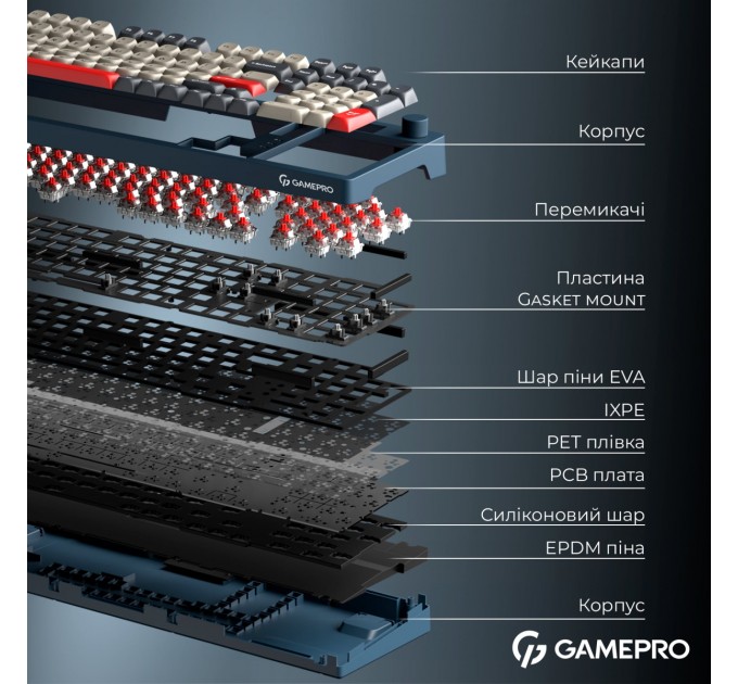 Клавіатура бездротова GamePro Asgard Drakkar Keychron Super Red Switch Blue (MK305BL)