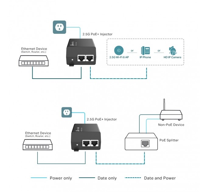Інжектор 2,5G PoE+ TP-Link POE260S