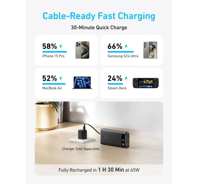 Anker Універсальна мобільна батарея Anker PowerCore 87W 20000mAh Black (A1383H11)