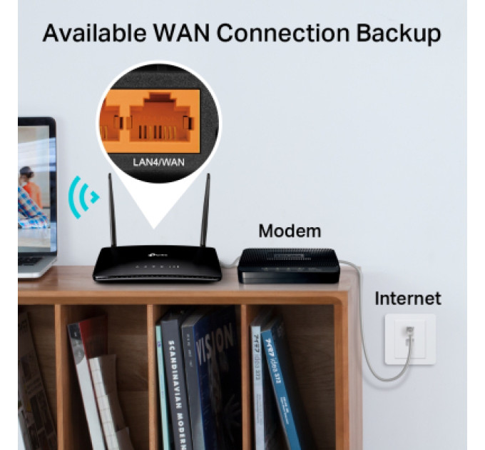TP-Link Маршрутизатор TP-Link Archer MR202 (ARCHER-MR202)