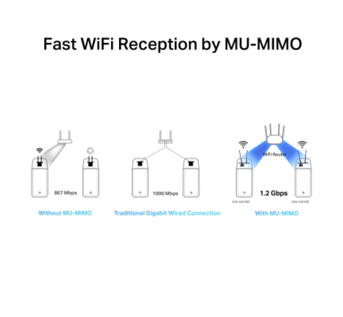 Mercusys Мережева карта Wi-Fi Mercusys MA30E