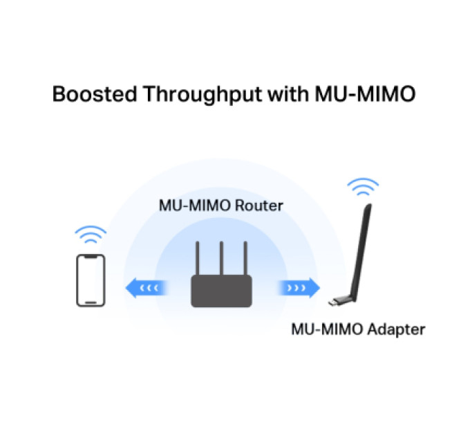 Mercusys Мережева карта Wi-Fi Mercusys MA30H