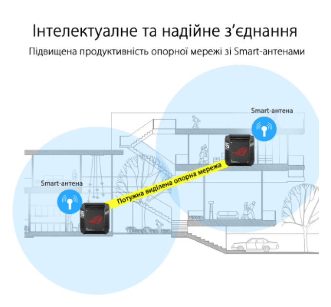 ASUS Точка доступу Wi-Fi ASUS ROG Rapture GT6 2pcs (90IG07F0-MU9A20)
