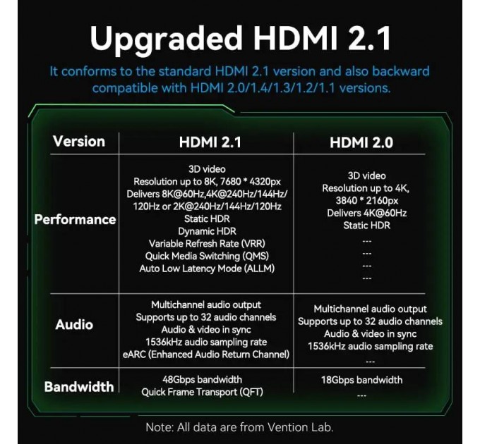 Кабель Vention HDMI - HDMI V 2.1 (M/M), 2 м, Green (ALOGH)
