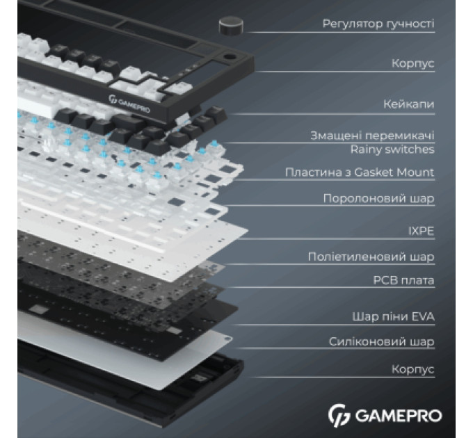 GamePro Клавіатура GamePro Asgard Valhalla Pro Rainy Switch Bluetooth/2.4G/USB USB White with display (MK160W-D-Pro)