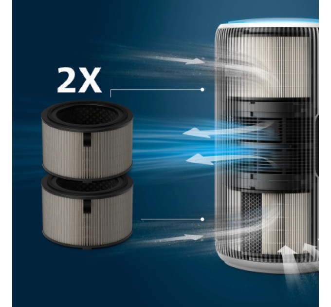 Philips Фільтр для зволожувача повітря Philips FY3200/30