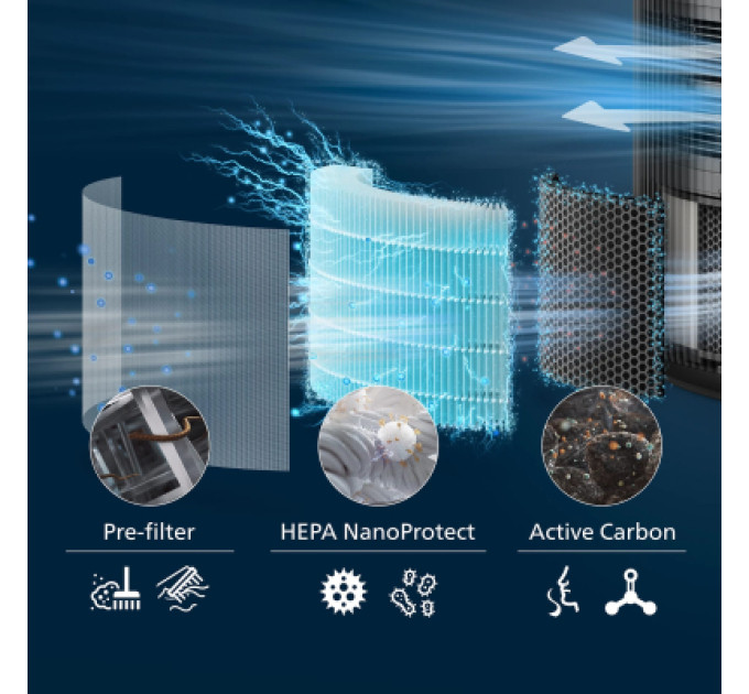 Philips Фільтр для зволожувача повітря Philips FY3200/30