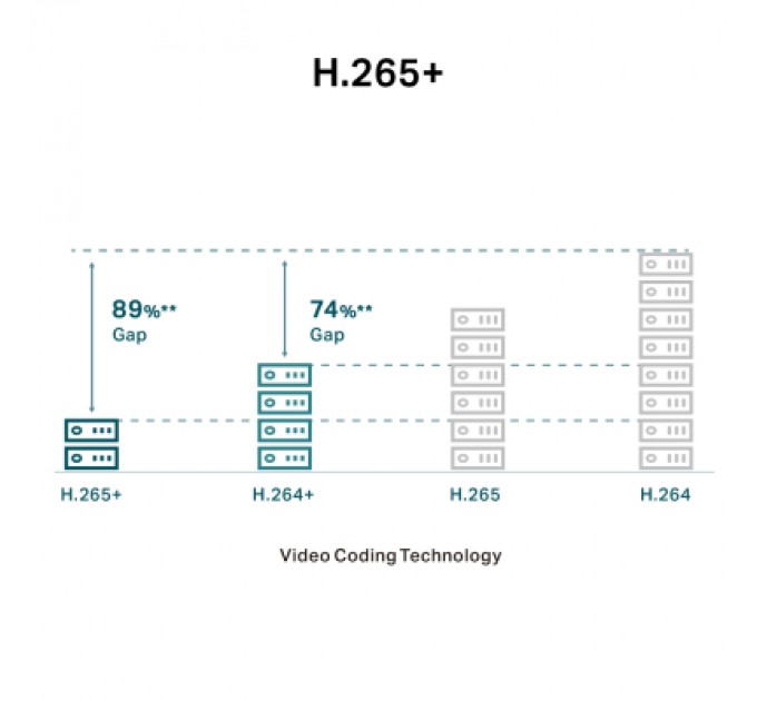 Камера відеоспостереження TP-Link VIGI C240-2.8