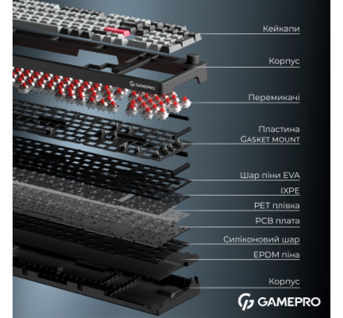 Клавіатура GamePro Asgard Drakkar Keychron Super Red Switch Wireless/Bluetooth/USB UA Black (MK305BK)