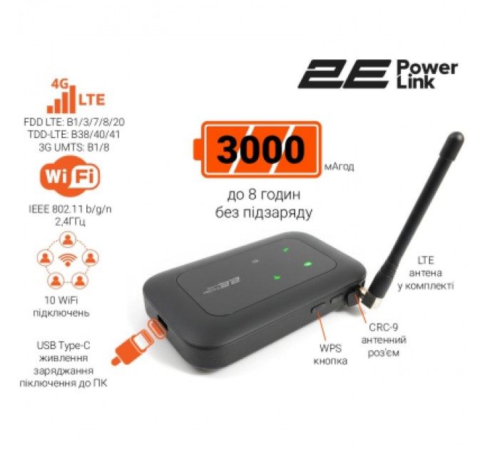 Мобільний Wi-Fi роутер 2E PowerLink MiFi-2 2025 (794300866717)