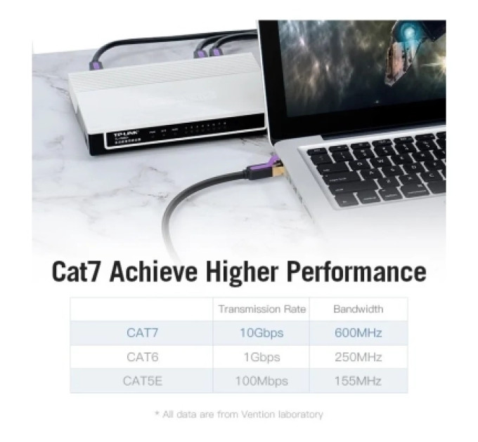Vention Патч-корд Cat.7 SFTP Patch Cable 0.5M Black VENTION (ICDBD)
