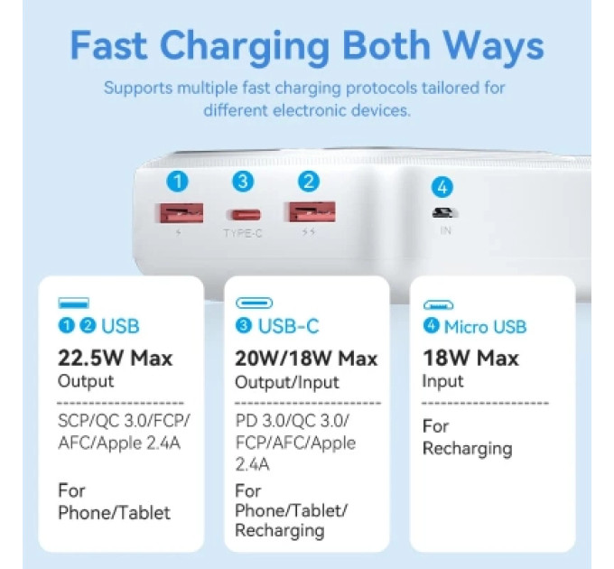 Vention Батарея універсальна VENTION 30000mAh Power Bank (Micro-USB + USB-C + USB-A + USB-A) 22.5W Black LED Display Type (FHMB0)