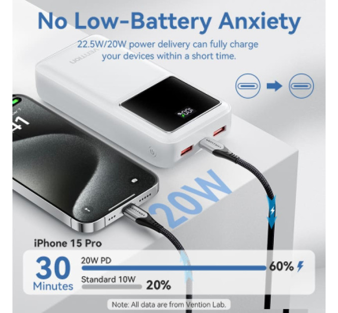 Vention Батарея універсальна VENTION 30000mAh Power Bank (Micro-USB + USB-C + USB-A + USB-A) 22.5W Black LED Display Type (FHMB0)