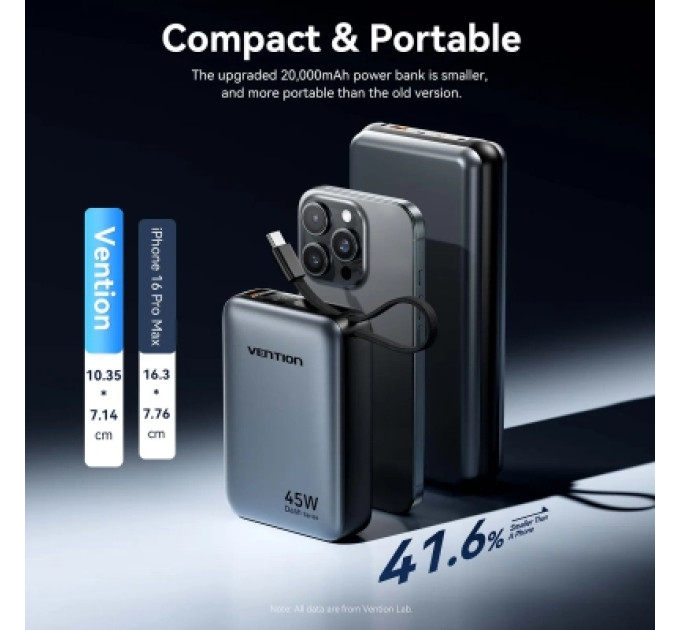 Vention Батарея універсальна VENTION 20000mAh Mini Power Bank (USB-C + USB-C/USB-A) with Built-in USB-C Cable 45W Gray (FHGH0)