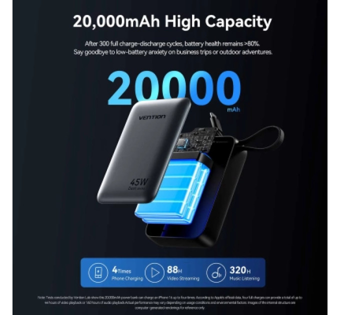 Vention Батарея універсальна VENTION 20000mAh Mini Power Bank (USB-C + USB-C/USB-A) with Built-in USB-C Cable 45W Gray (FHGH0)