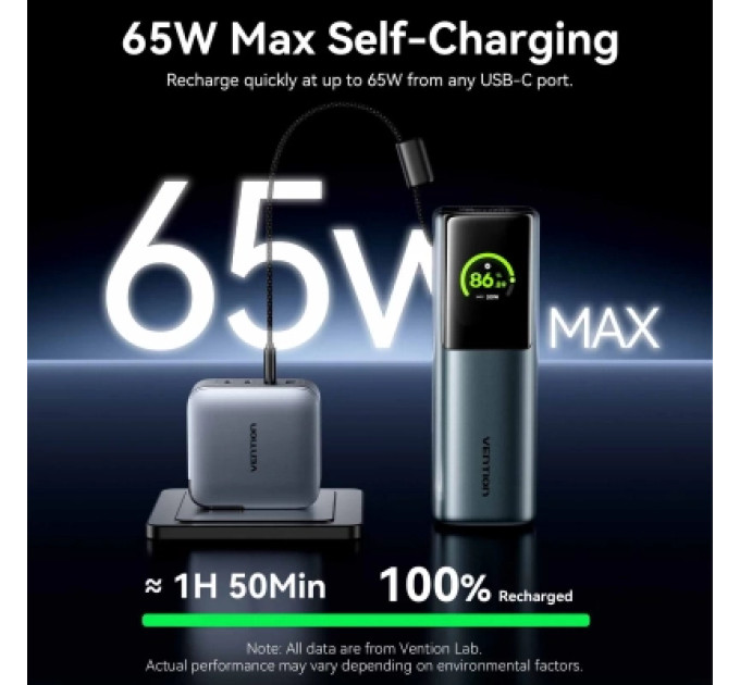 Vention Батарея універсальна VENTION 20000mAh Power Bank (USB-C + USB-C/USB-C/USB-A) 165W Gray TFT Display Type (FKFH0)